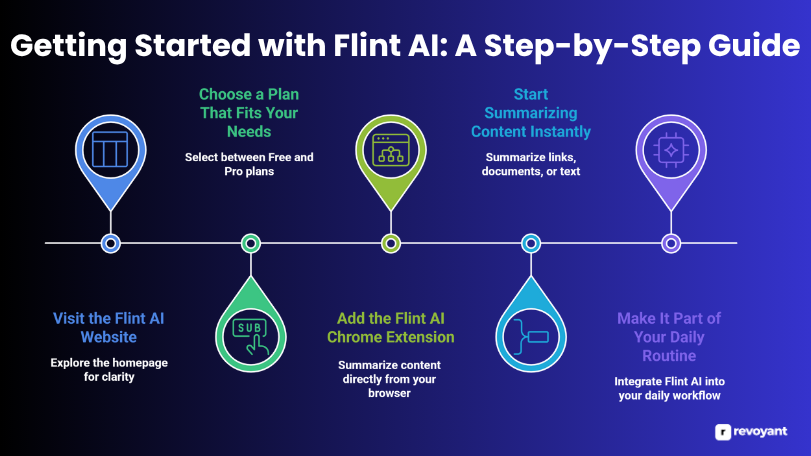 Getting Started with Flint AI: A Step-by-Step Guide