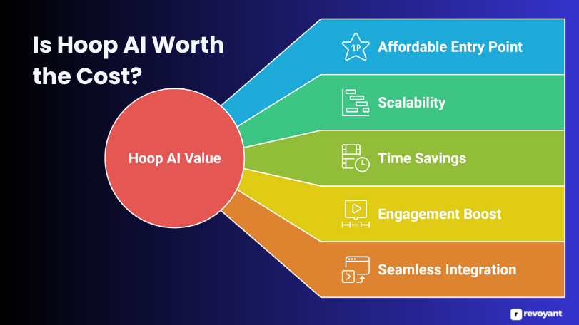 Is Hoop AI Worth the Cost?