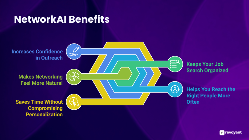 NetworkAI Benefits