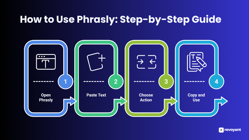 How to Use Phrasly: Step-by-Step Guide