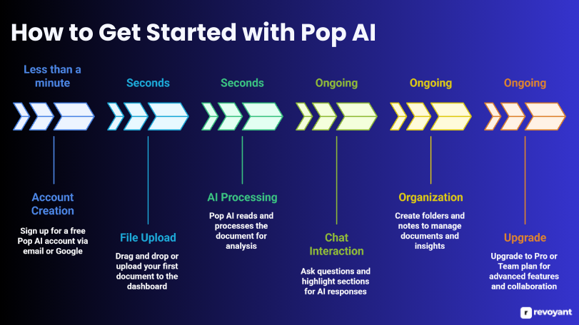 How to Get Started with Pop AI