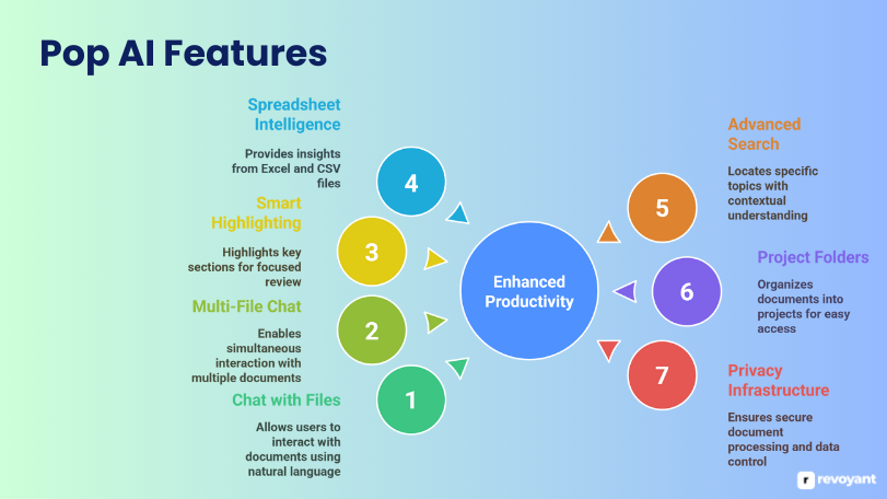 Key Features of Pop AI