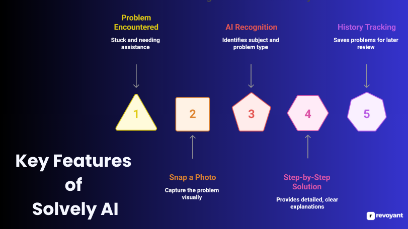 Key Features of Solvely AI
