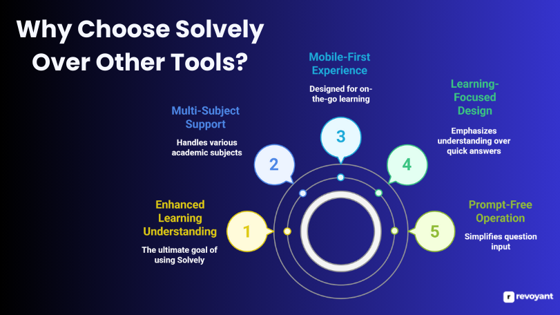 Why Choose Solvely Over Other Tools?