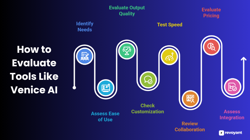 How to Evaluate Tools Like Venice AI