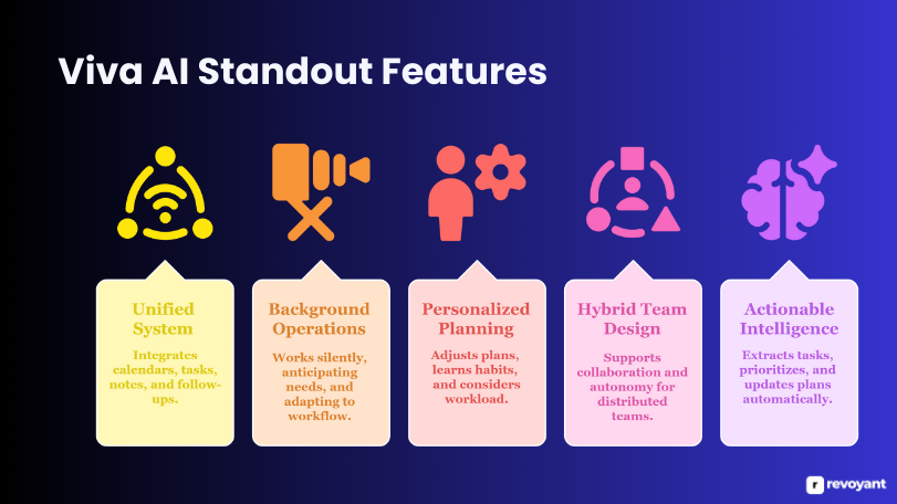 How Viva AI Stands Out