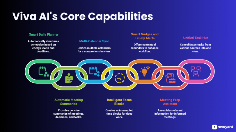 Key Features of Viva AI