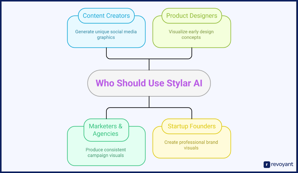 Who Should Use Stylar AI? Best Use Cases by Role