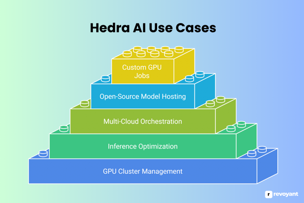 Key Use Cases of Hedra AI