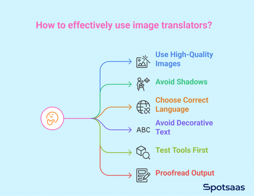 Key Tips to Use the Image Translators