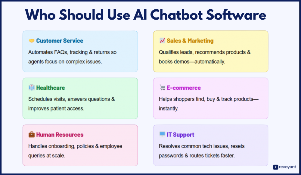 Who Should Use AI Chatbot Software?