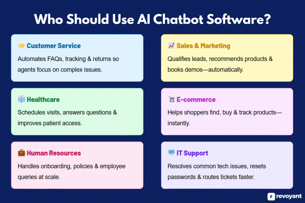 Who Should Use AI Chatbot Software?